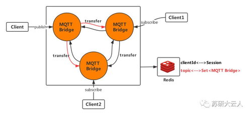 iot架構 mqtt netty 干貨分享 基于rocketmq構建mqtt集群系列 1 從mqtt協(xié)議和mqtt集群架構說起...